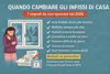 Quando cambiare gli infissi di casa: 7 segnali da non ignorare nel 2026