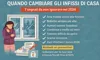 Quando cambiare gli infissi di casa: 7 segnali da non ignorare nel 2026